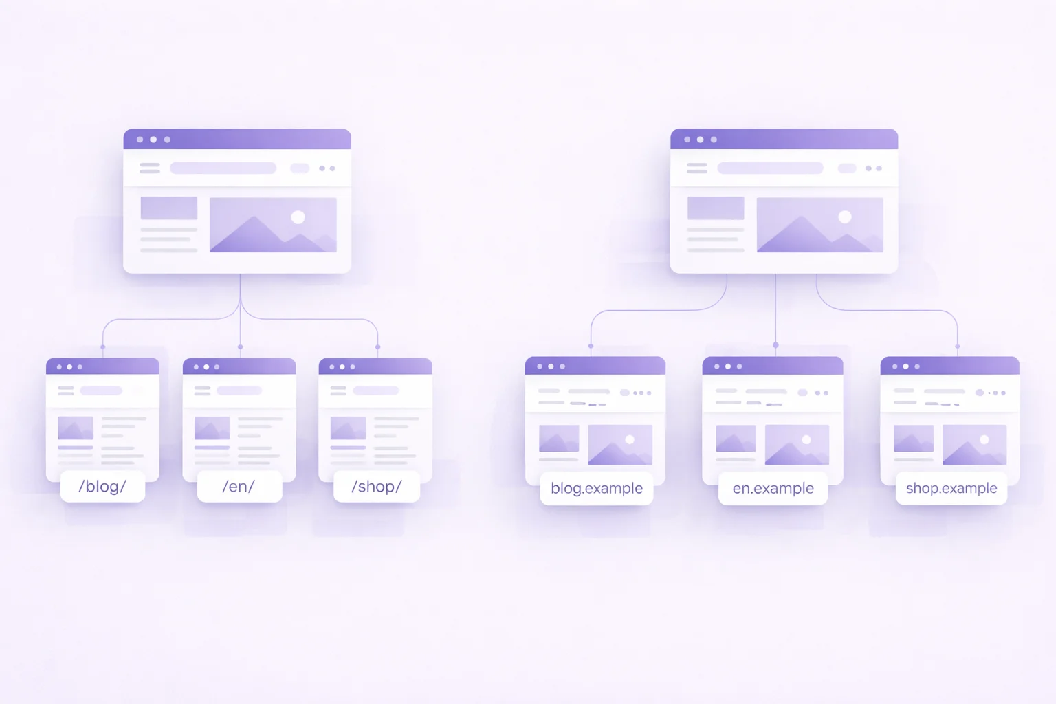 Alt Dizin mi Alt Domain mi?