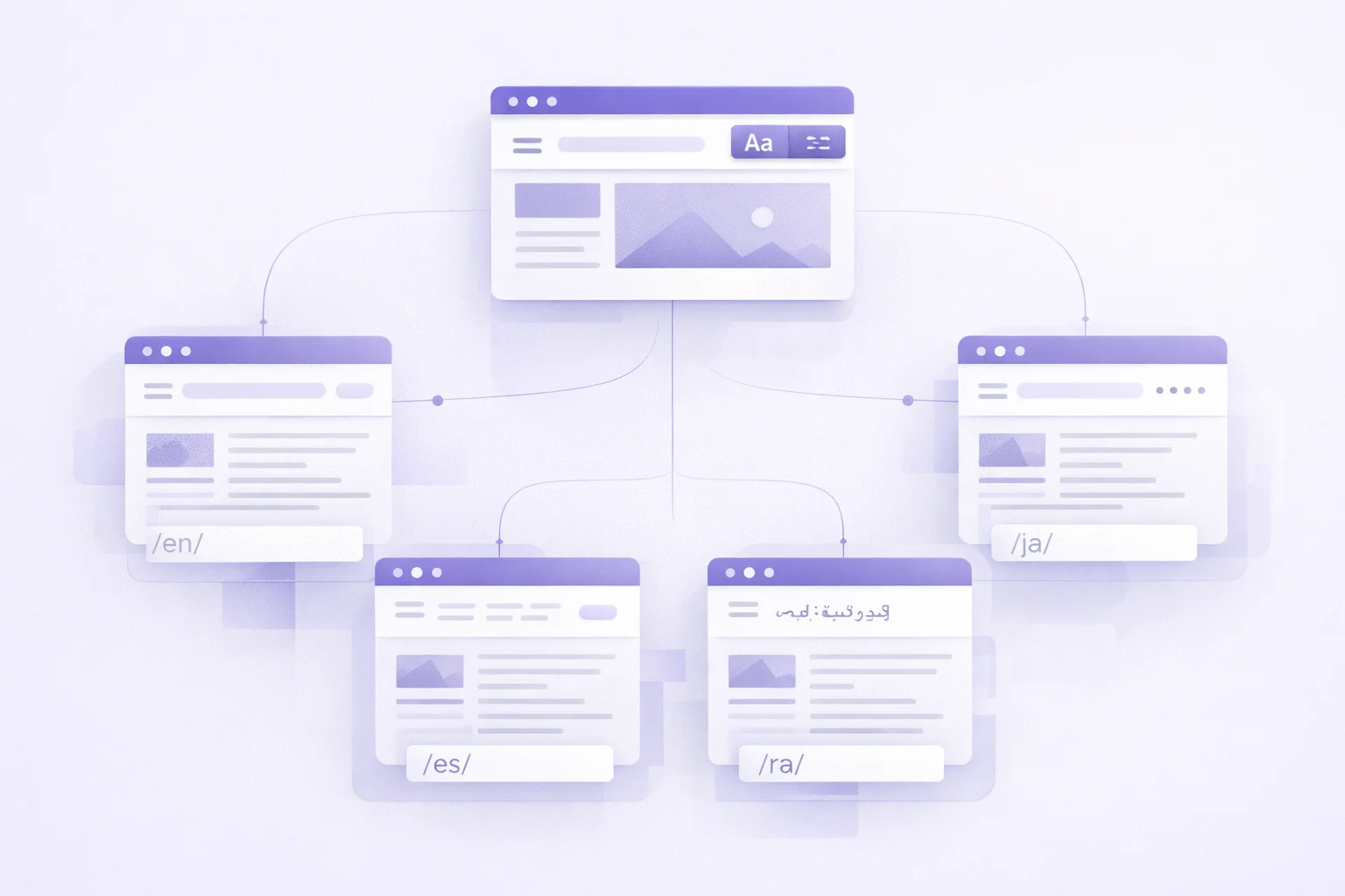 Çok Dilli SEO Nedir?